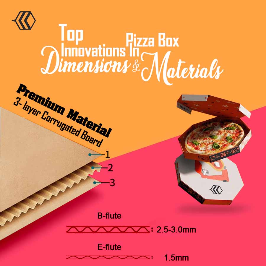 Top Innovations In Pizza Box Dimensions And Materials - Packaging Bee